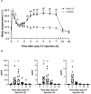 Regional neuroinflammation induced by peripheral infection contributes to fatigue-like symptoms: a [18F]DPA-714 positron emission tomography study in rats